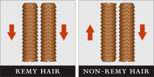 what is remy hair