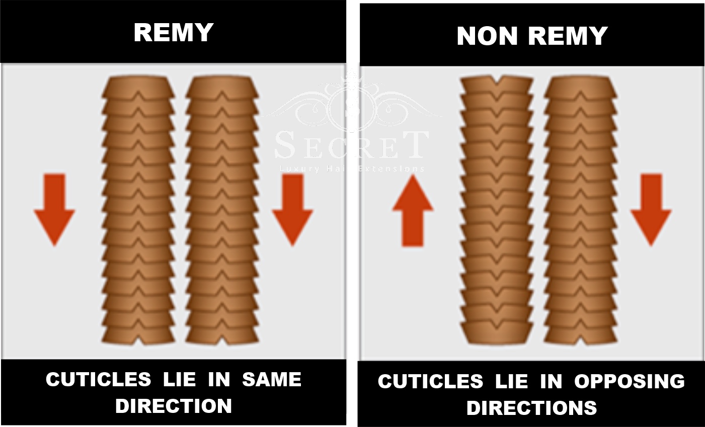 Same direction. Волосы Реми. Hair mean. Реми что значит.